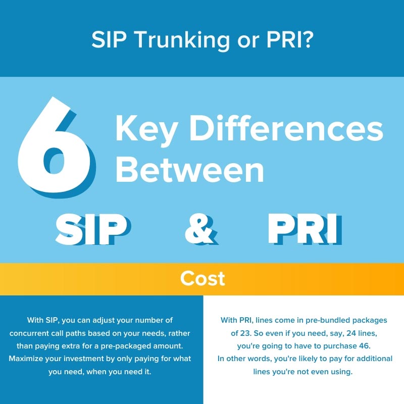 Infographic showing the difference between PRI and SIP Trunking