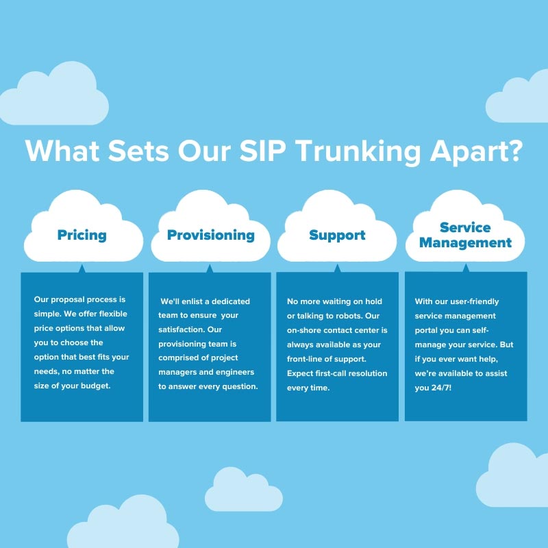 Comparison sheet of TelNet Worldwide SIP Trunking