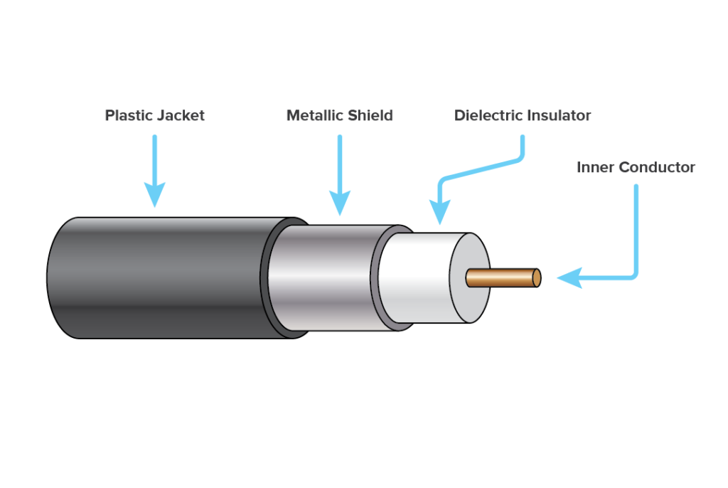 coax cable diagram coax cable diagram