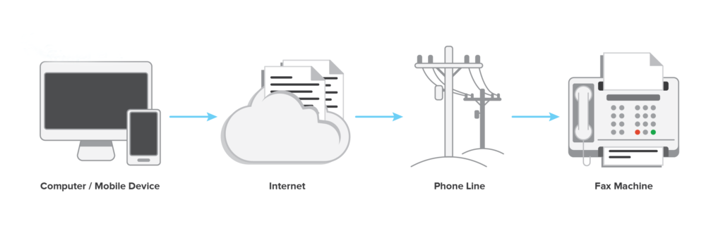 fax portal to fax machine diagram