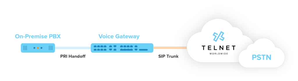 sip gateway diagram
