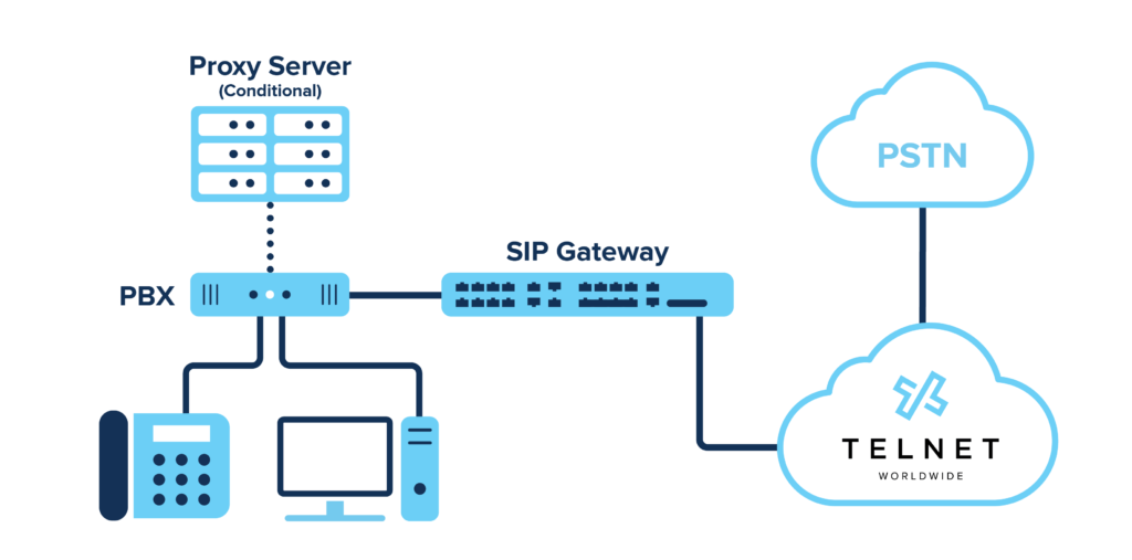 sip server