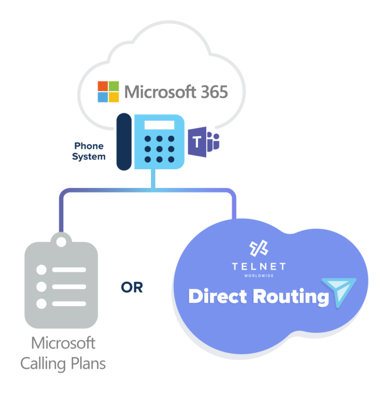 Direct Routing vs. Calling Plans for Microsoft Teams Worldwide