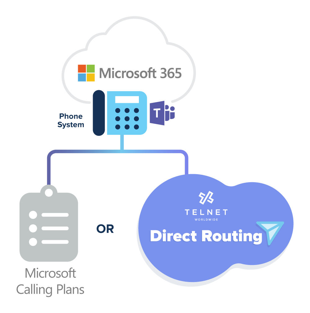 microsoft teams calling plan or direct routing 1