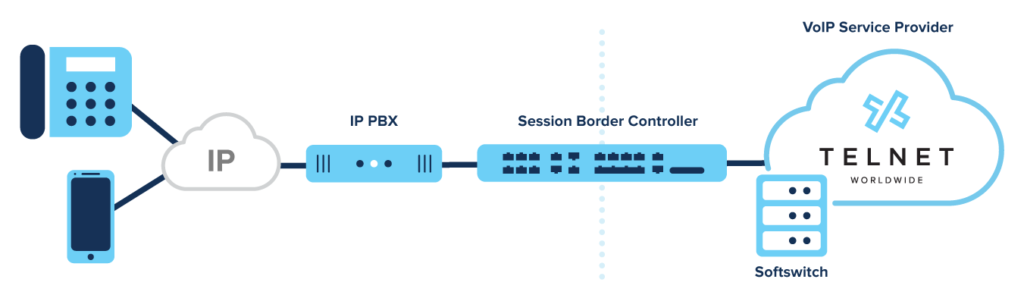 session border controller