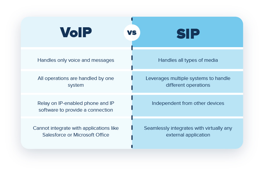 SIP Service Providers That Offer Free SIP Accounts