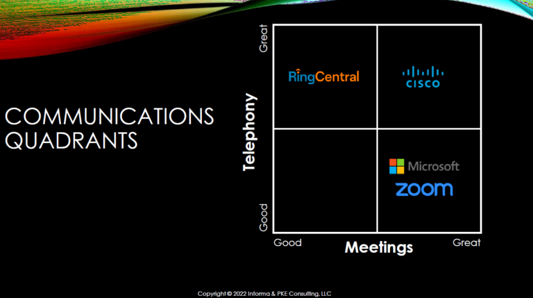 Quadrants