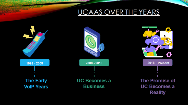 UcaaS over the years