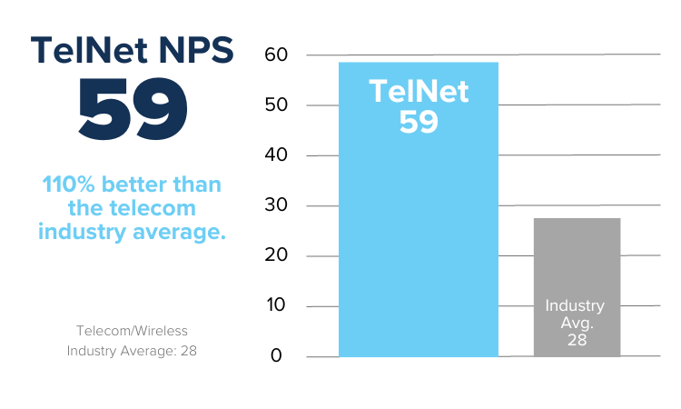 NPS Score v2